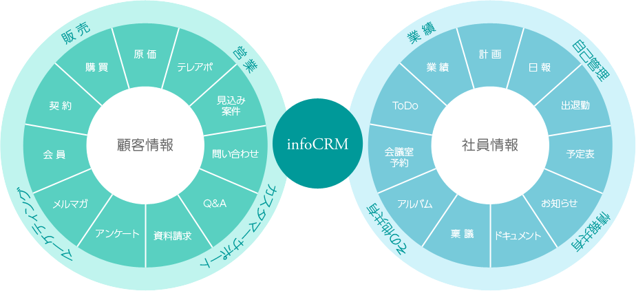 クラウド型統合顧客管理システム~infoCRM~